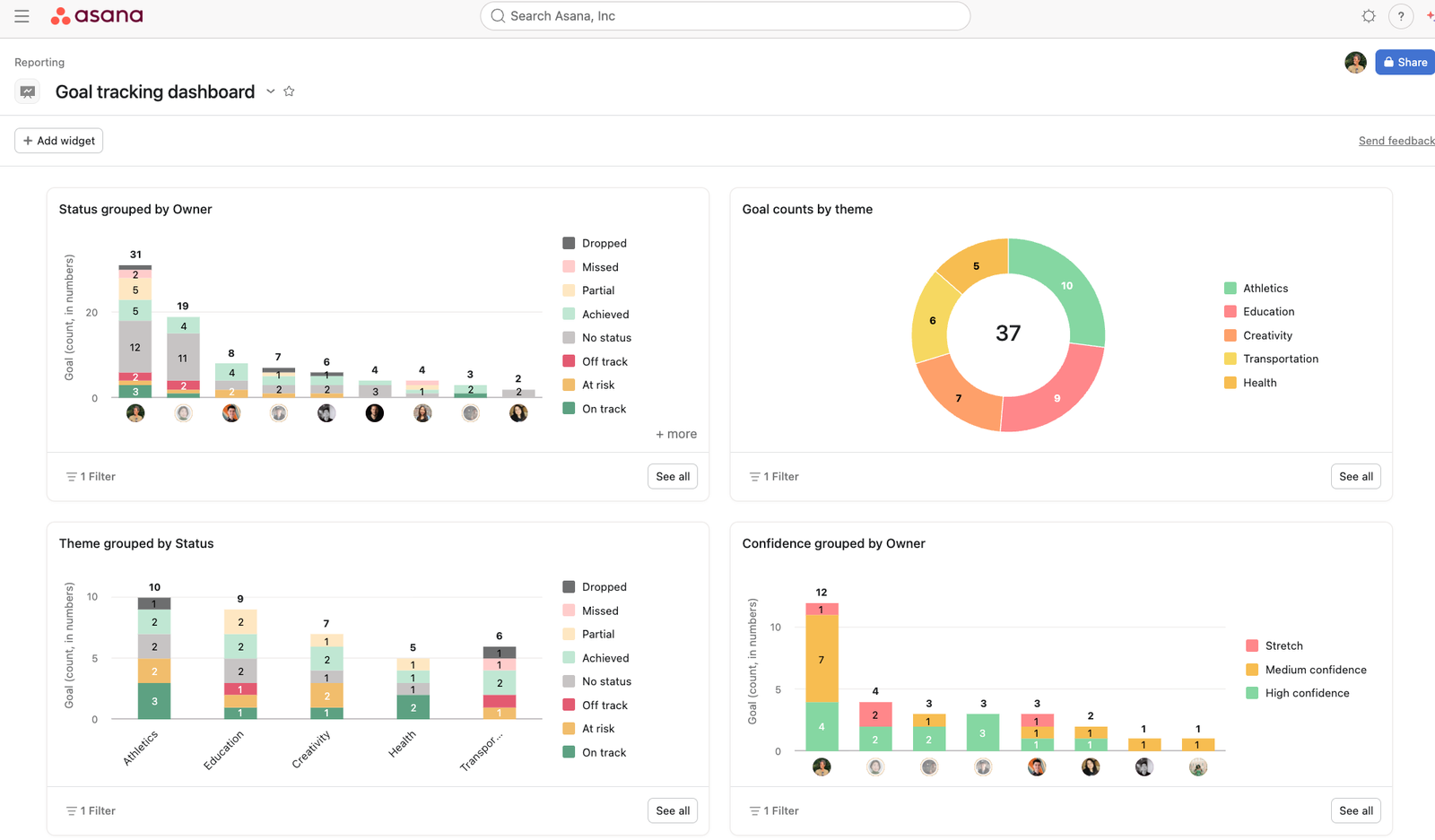 Seguimiento de objetivos y KPIs en Asana