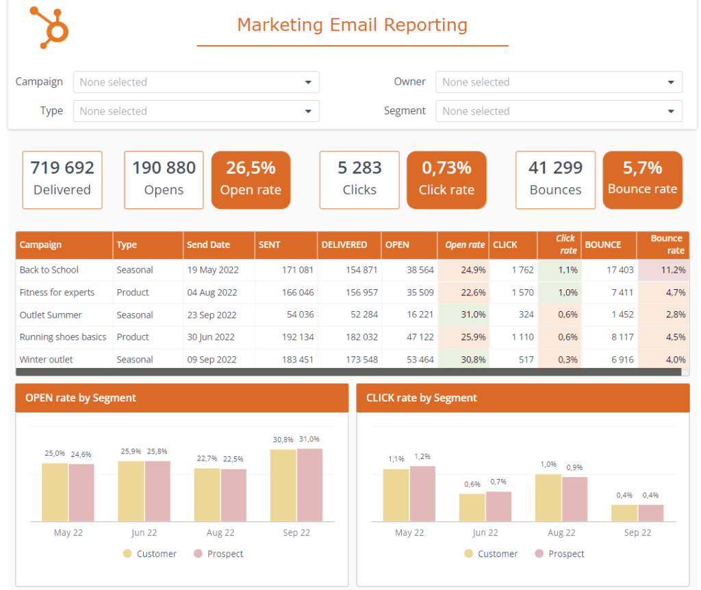 Herramientas de marketing y captación de leads en HubSpot