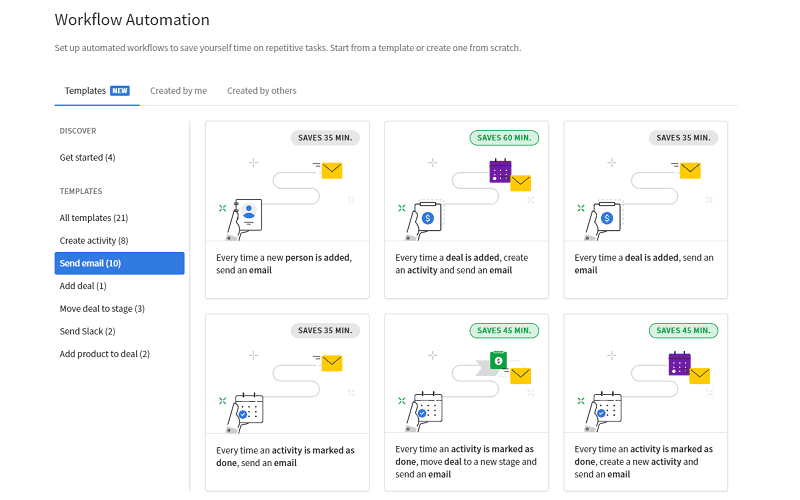 Pipedrive Automations